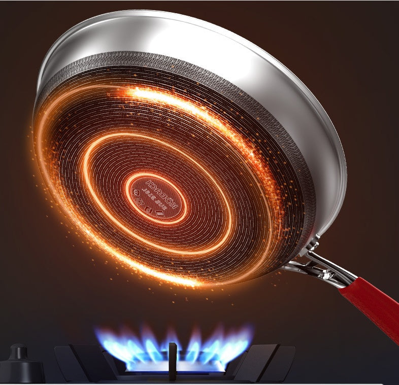 Honeycomb Non Stick Pan